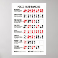 Poker Hand Ranking with Visuals