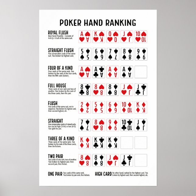 Poker Hand Ranking with Visuals Poster (Front)