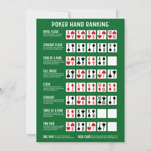 Poker Hand Ranking with Visuals Thank You Card (Front)