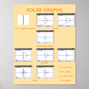 Polar Graphs Poster
