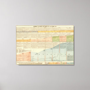 Political Parties, popular vote Canvas Print