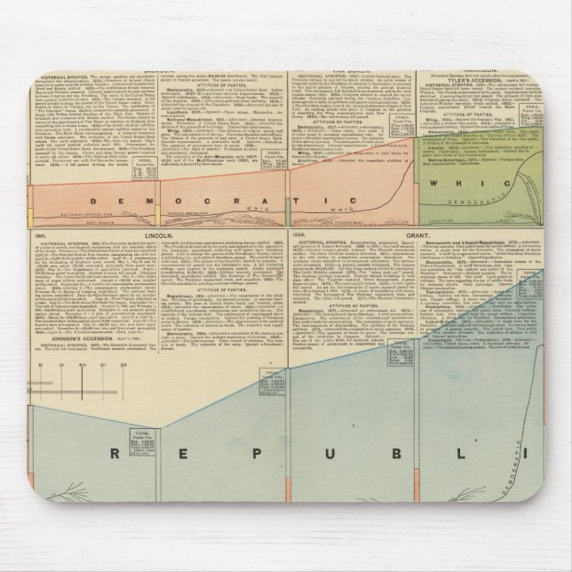 Political Parties, popular vote Mouse Mat (Front)
