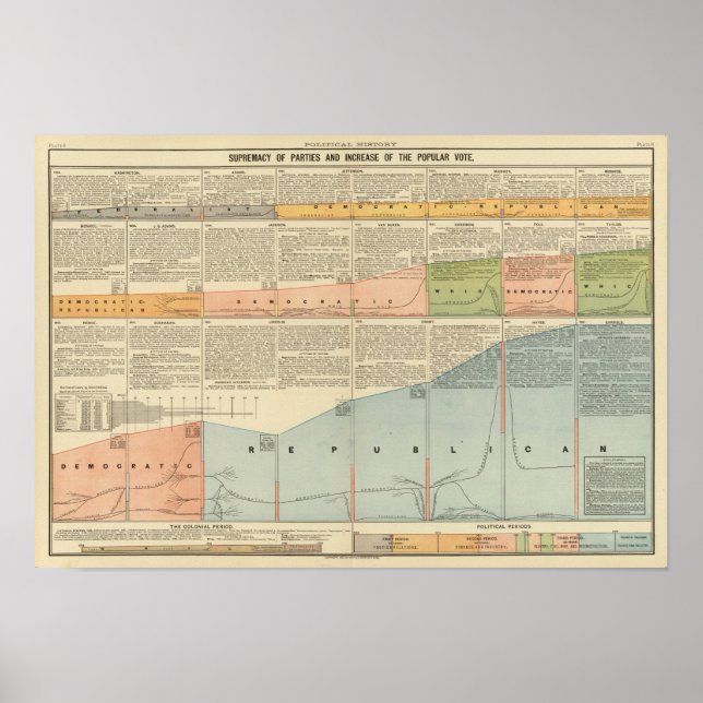 Political Parties, popular vote Poster (Front)