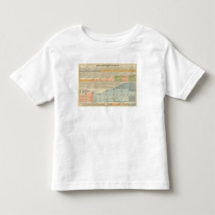Political Parties, popular vote Toddler T-Shirt
