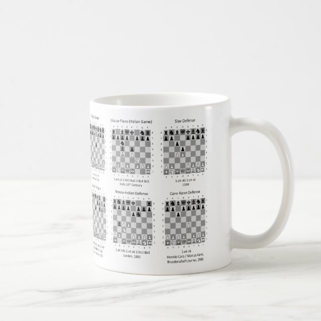 Popular Chess Openings Coffee Mug (Right)