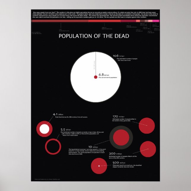 Population of the Dead Poster (Front)