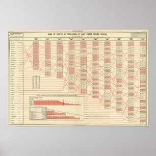 population rank of United States Poster