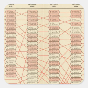 population rank of United States Square Sticker