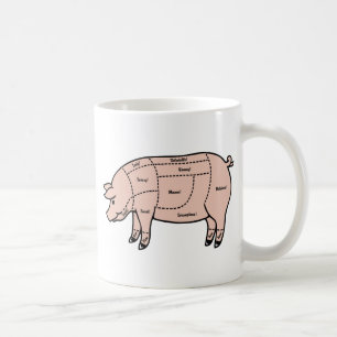 Pork Cuts Coffee Mug