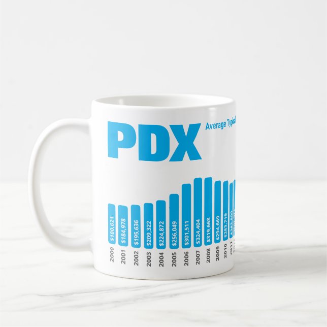 Portland Housing Price History Mug - Your Brand (Left)