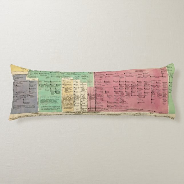 Portugal from 1092 to 1815 body cushion (Front)