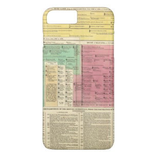 Portugal from 1092 to 1815 iPhone 8 plus/7 plus case