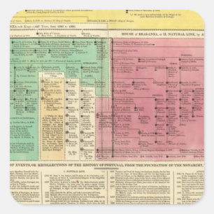 Portugal from 1092 to 1815 square sticker
