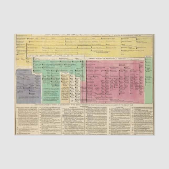 Portugal from 1092 to 1815 tissue paper (Front)