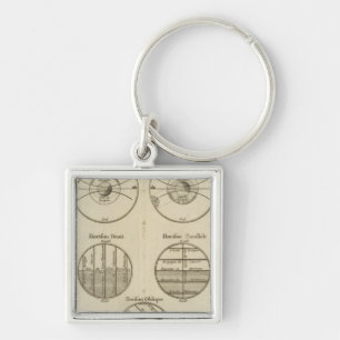 Positions of the Sphere Key Ring