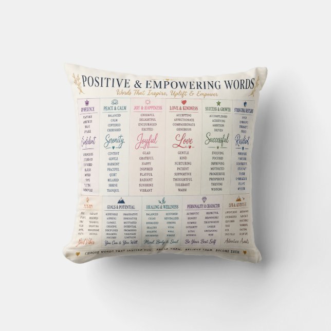 Positive & Empowering Words Inspirational Typograp Cushion (Front)