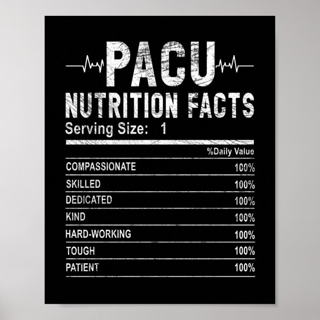 Post-anaesthesia care unit nurse Nutrition Facts Poster (Front)