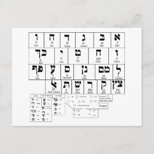 Postcard Chart of the Alphabet Hebrew Language