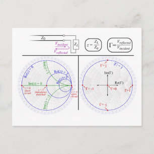 Postcard Smith Chart basic Explanation Diagram