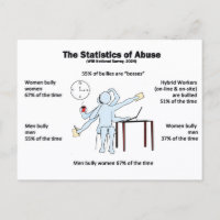 Postcard-Statistics of Abuse
