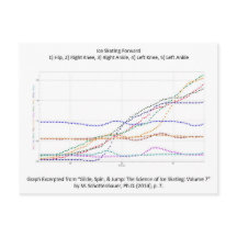 Postcard with Ice Skating Forward