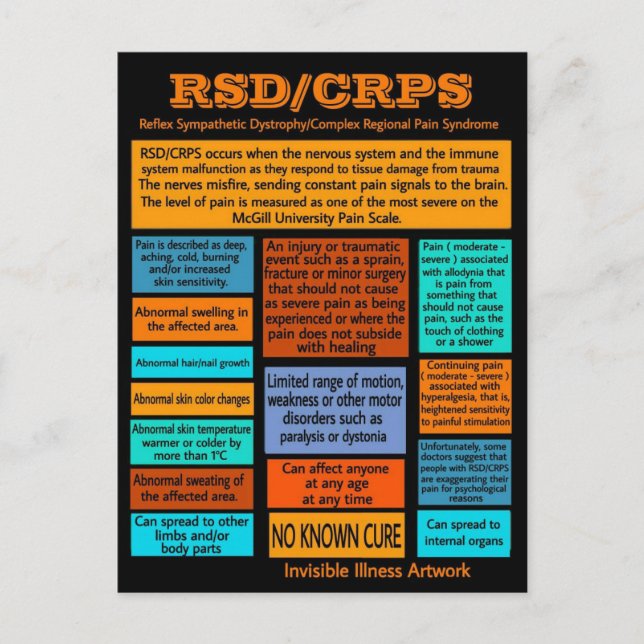 POSTCARDS...RSD/CRPS - Info Postcard (Front)