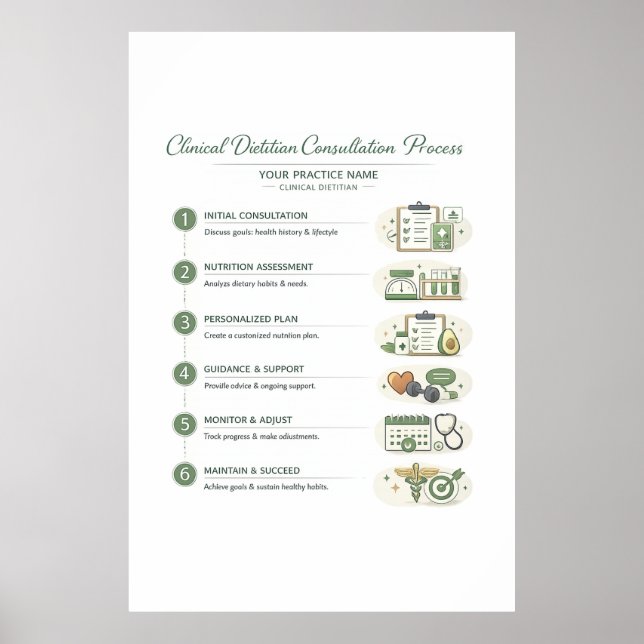 Poster for Nutrition Practice Office (Semi-Gloss) (Front)