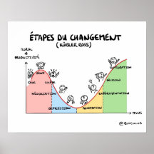 Poster "Les étapes du changement de Kübler-Ross"