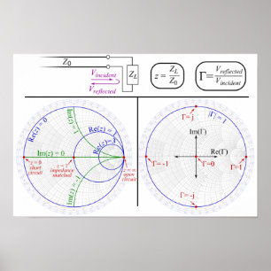Poster Smith Chart basic Explanation Diagram