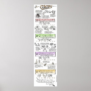 Poster "The 4 Toltec Agreements"