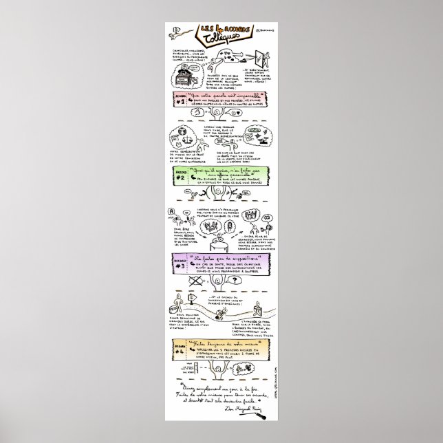 Poster "The 4 Toltec Agreements" (Front)