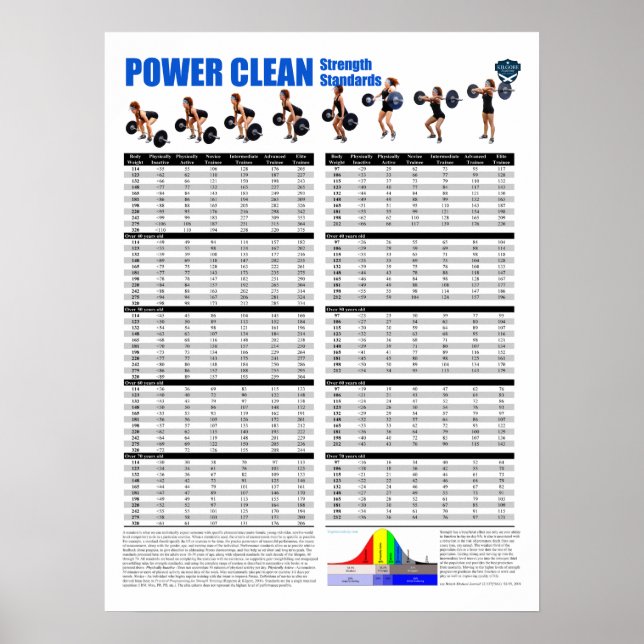Power Clean Standards - Pounds Poster (Front)