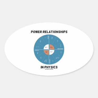 Power Relationships In Physics (Wheel Chart) Oval Sticker