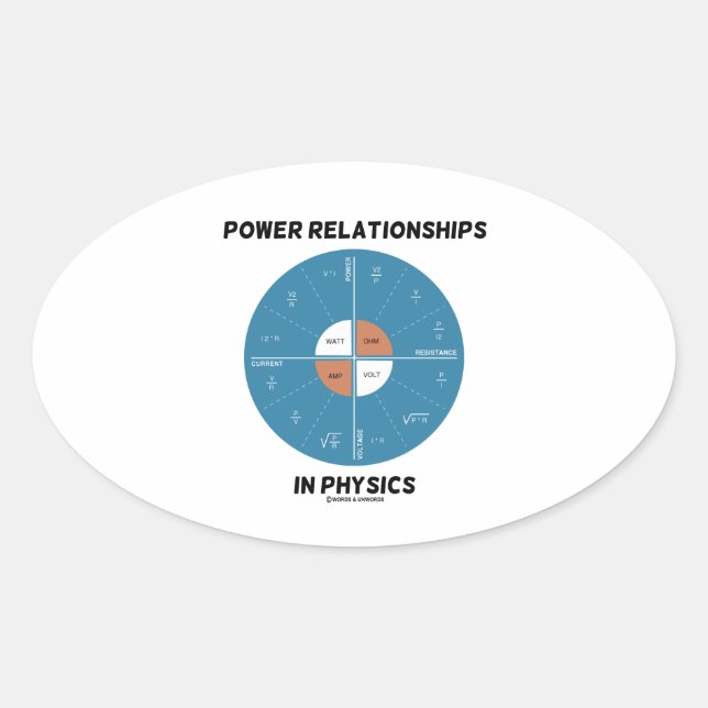 Power Relationships In Physics (Wheel Chart) Oval Sticker (Front)
