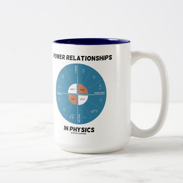 Power Relationships In Physics (Wheel Chart) Two-Tone Coffee Mug (Right)