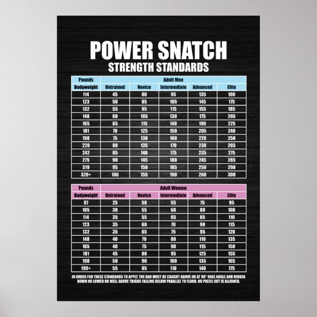 Power Snatch Strength Standards - Gym Motivational Poster (Front)