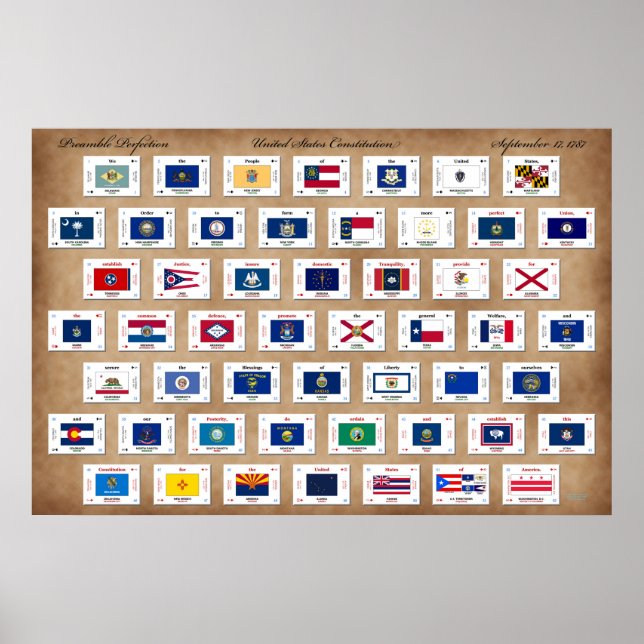 Preamble to the United States Constitution Poster (Front)