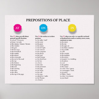 Prepositions of place in English Poster