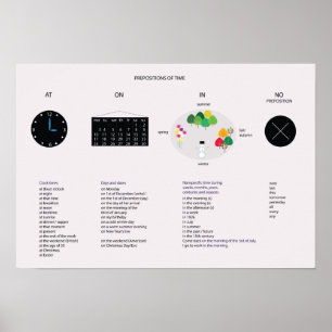 Prepositions of time- English grammar Poster