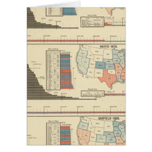 Presidential elections 1872-1880