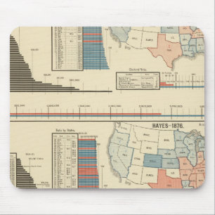 Presidential elections  1872-1880 mouse mat