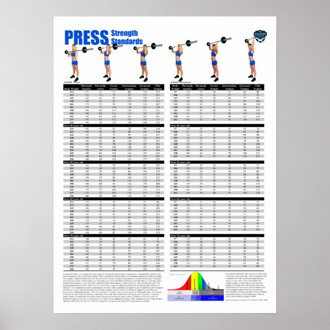 Press Standards - Pounds Poster (Front)