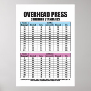 Press Strength Standards - Gym Motivational Poster