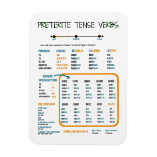 Preterite Tense in Spanish Study Guide Magnet
