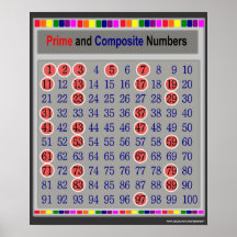 Prime and Composite Numbers Chart Poster