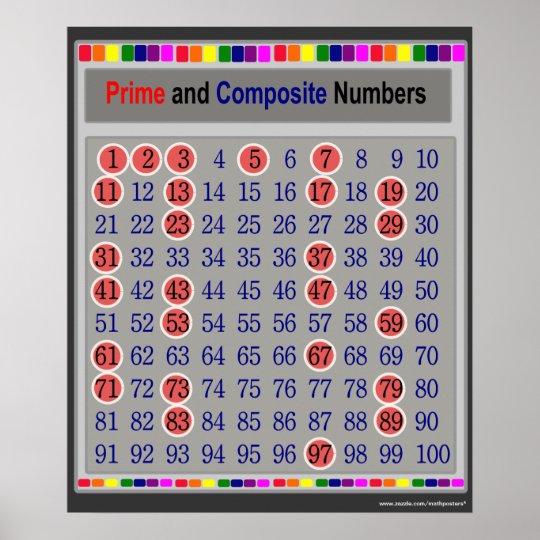Prime and Composite Numbers Chart Poster | Zazzle.co.uk