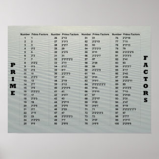 Prime Factors Poster