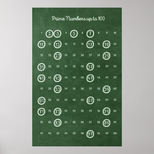 Prime Numbers up to 100 Poster