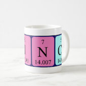 Prince periodic table name mug (Front Right)