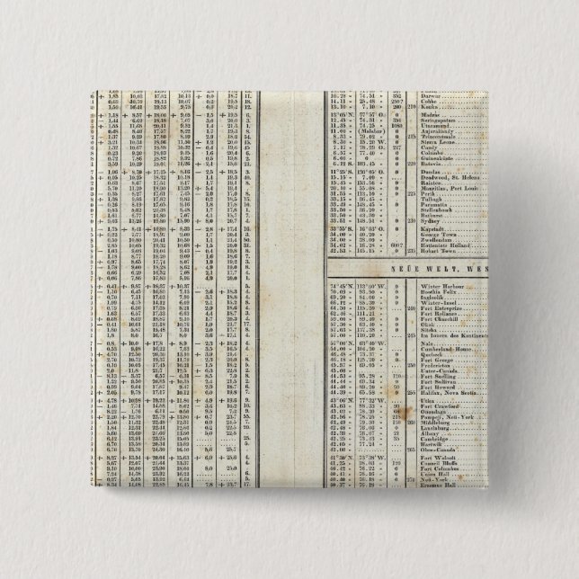 principal elements of temperature 15 cm square badge (Front)